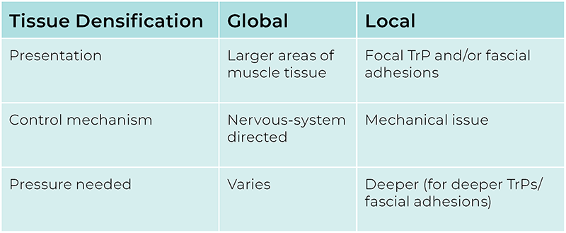 AUT_26_TissueTension_DensificationTable_800 AUT_26_TissueTension_DensificationTable_800