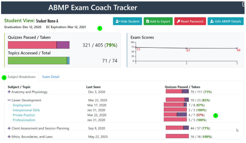 ABMP Exam Coach Tracker update on individual student viewing showing stats for a student's progress.